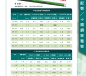 不銹鋼被覆管